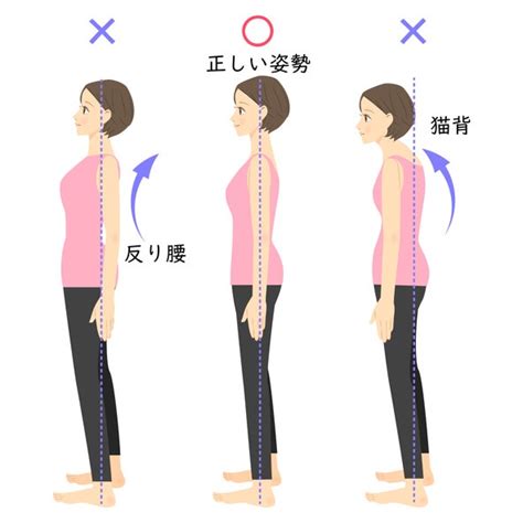 頭背|脖子前傾、含胸駝背、頸椎突出，怎麼辦？矯正體態歪。